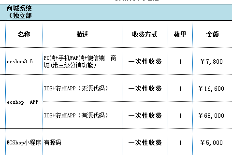 ECSHOP與OpenWBS商城系統(tǒng)的對(duì)比分析
